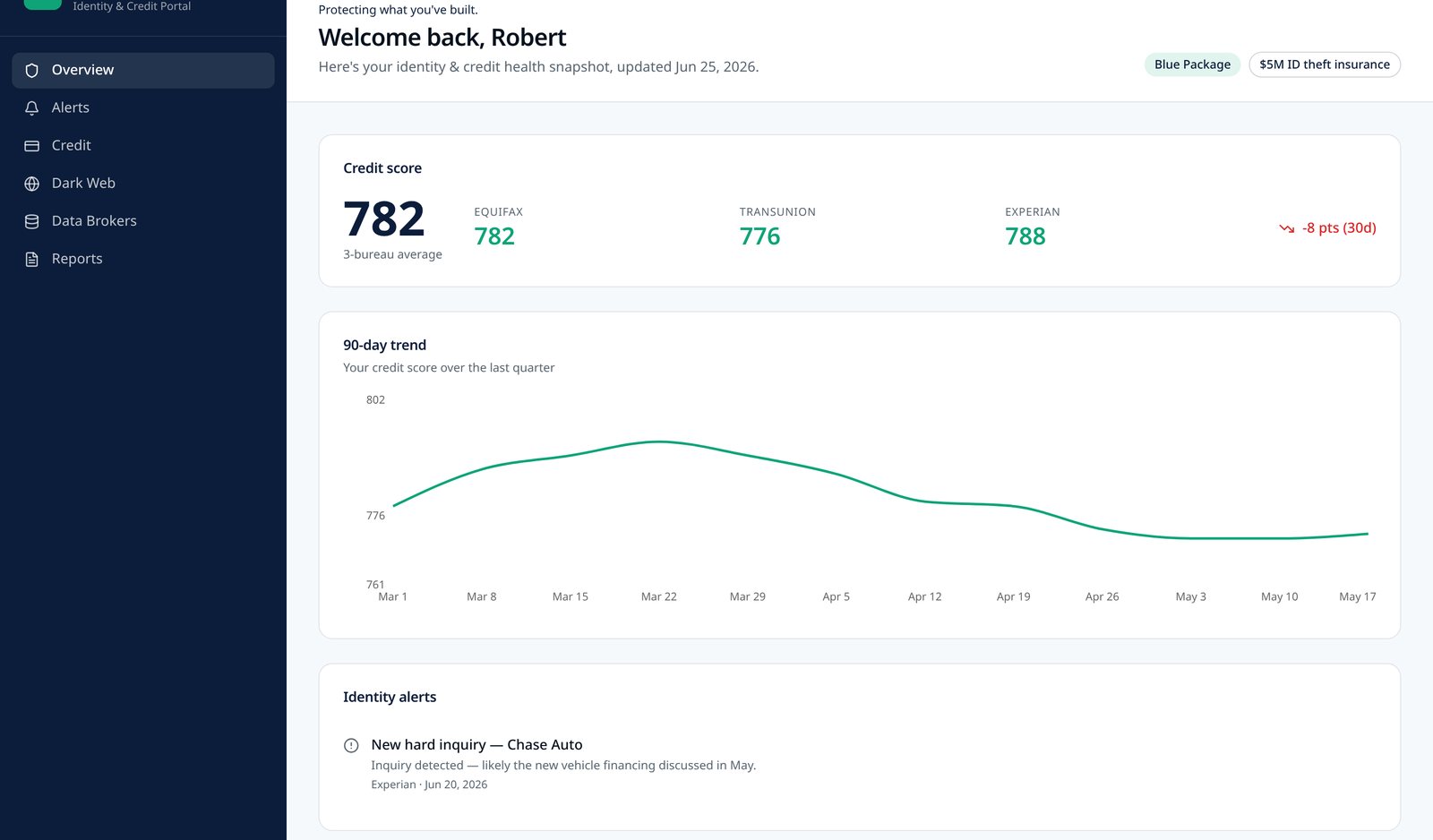 White-labeled client portal branded as the advisor's firm